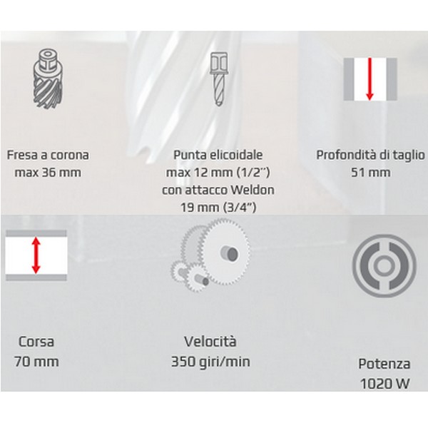 Perforatore a base magnetica compatto Promotech Pro 36