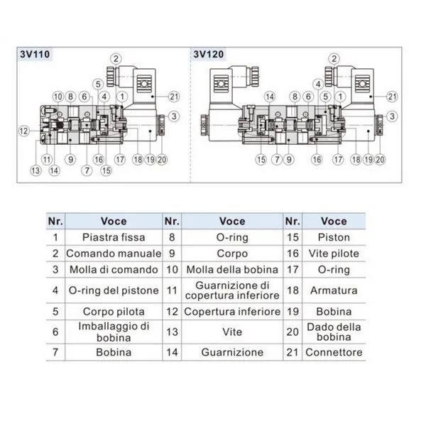 Elettrovalvole 3/2 3V100