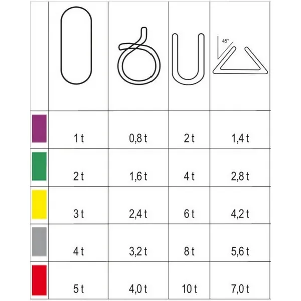 Funi ad anello tonde per sollevamento 5t rosso Robur 8178