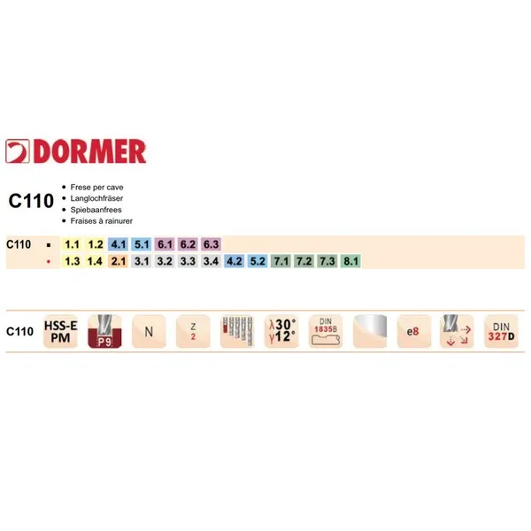 Fresa per cave Dormer C110 HSS-E PM Din 327D extra corta