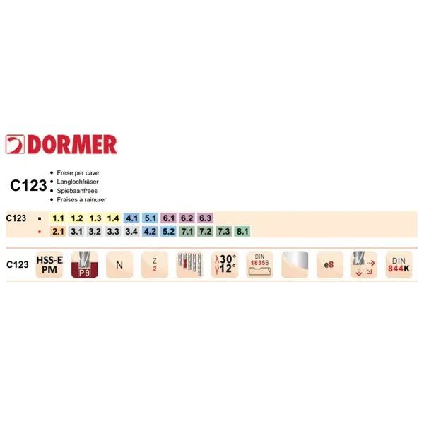 Fresa per cave Dormer C123 HSS-E PM Din 844K corta elica N