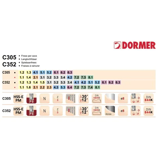 Fresa per cave Dormer C305 HSS-E PM Din 844K corta elica N