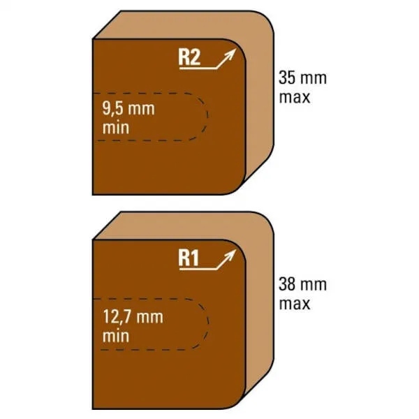 Frese HW componibili a doppio raggio Z3 E186 - G186 - C186