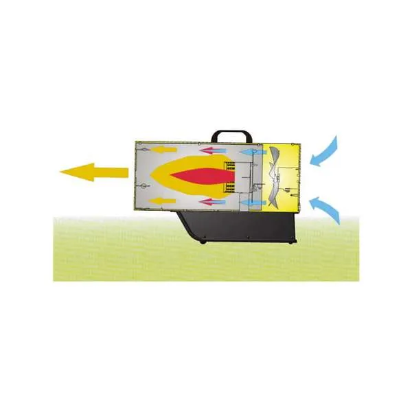 Generatori d'aria calda a gas - elettronici MCS