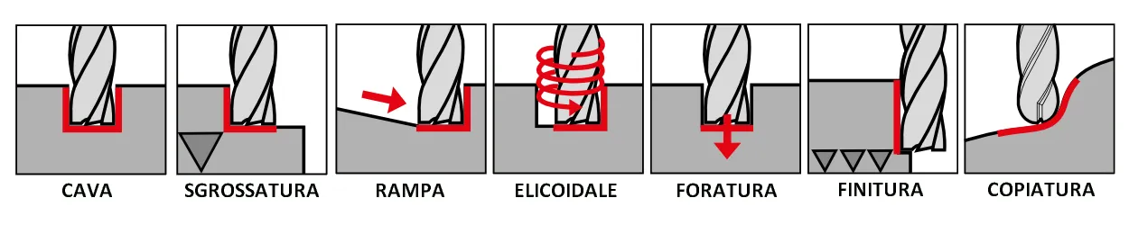 Applicazioni Applicazioni