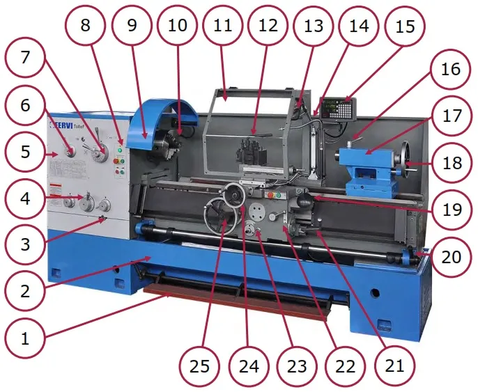 Fervi T095F Fervi T095F