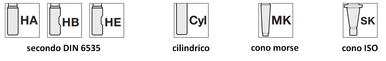 Forma del taglio Forma del taglio