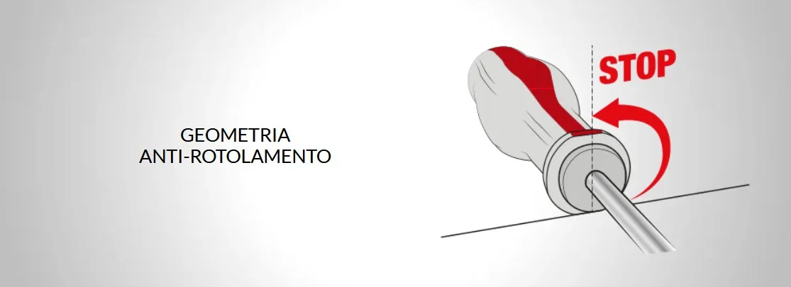 Geometria Anti-rotolamento Geometria Anti-rotolamento