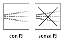 Refrigerazione interna Refrigerazione interna